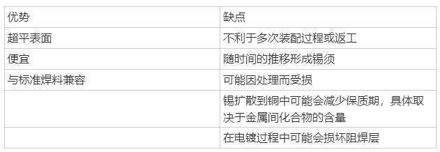 如何選擇PCB電路板電鍍材料和厚度