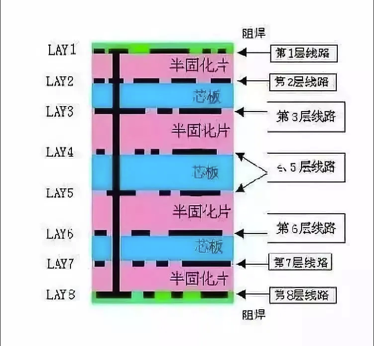 揭秘PCB制作過程