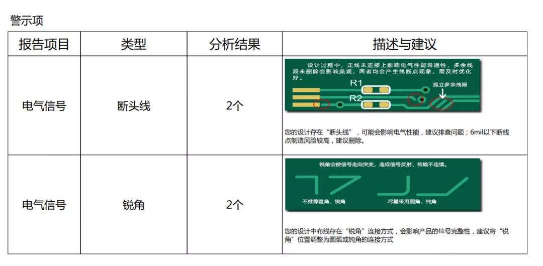 淺談DFM軟件輸出PCB電路板的DFM評審報告